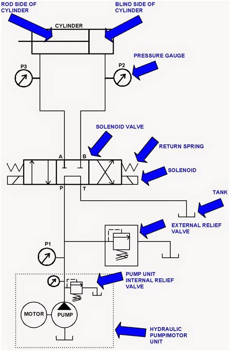 hydreco hydraulic valve diagram